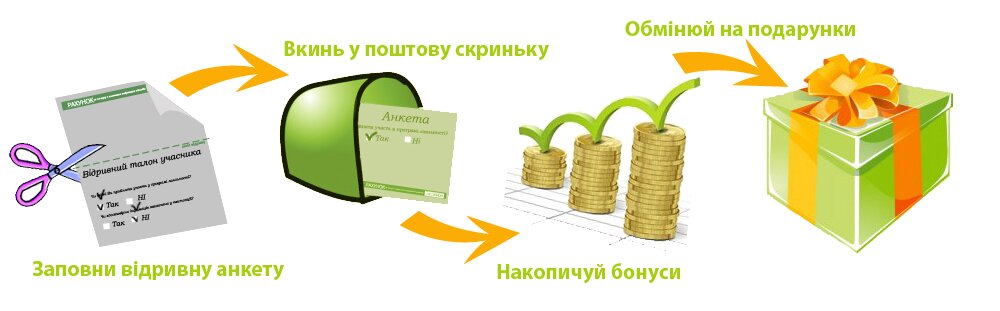 Програма лояльності